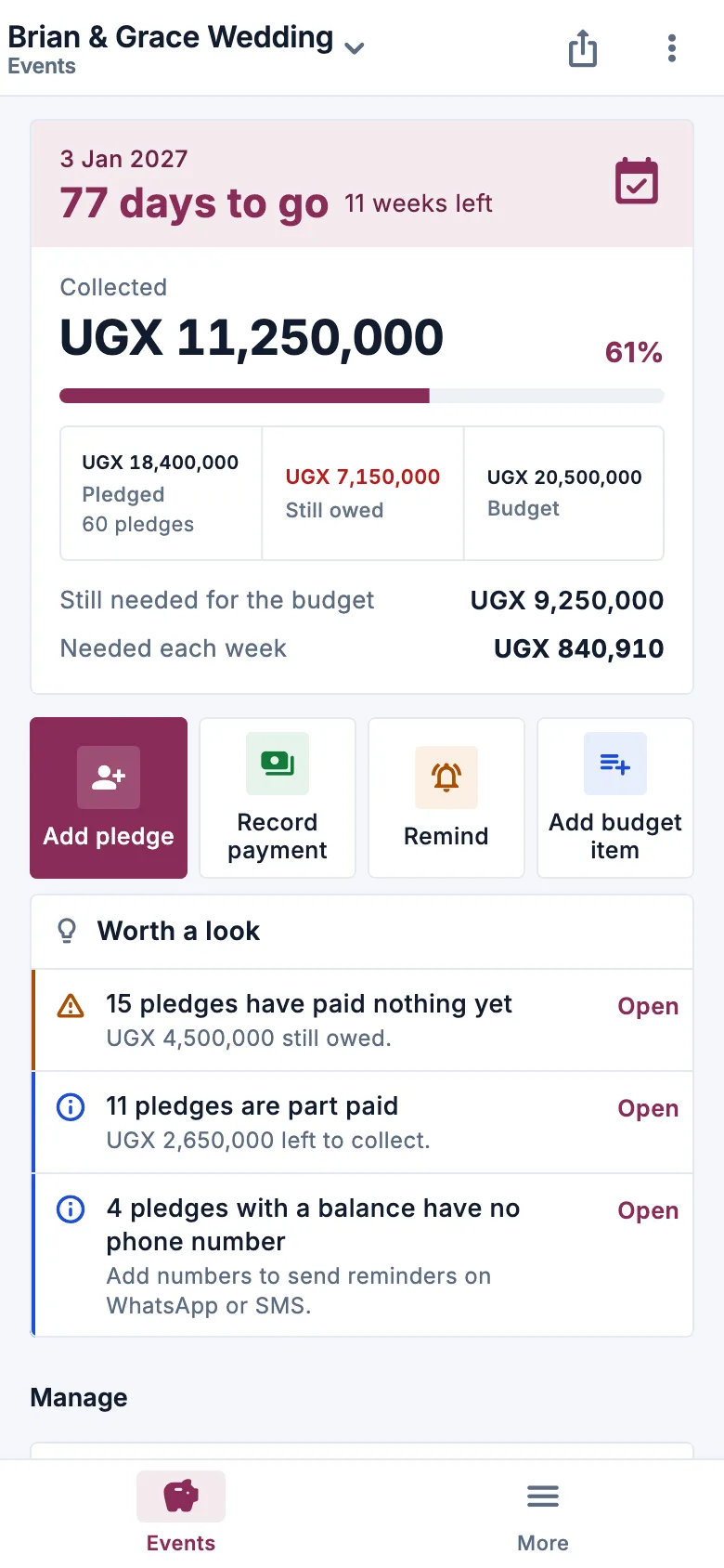 The Pledge & Budget home for a wedding: the date, 77 days to go, what is still owed in pledges and the amount needed each week.