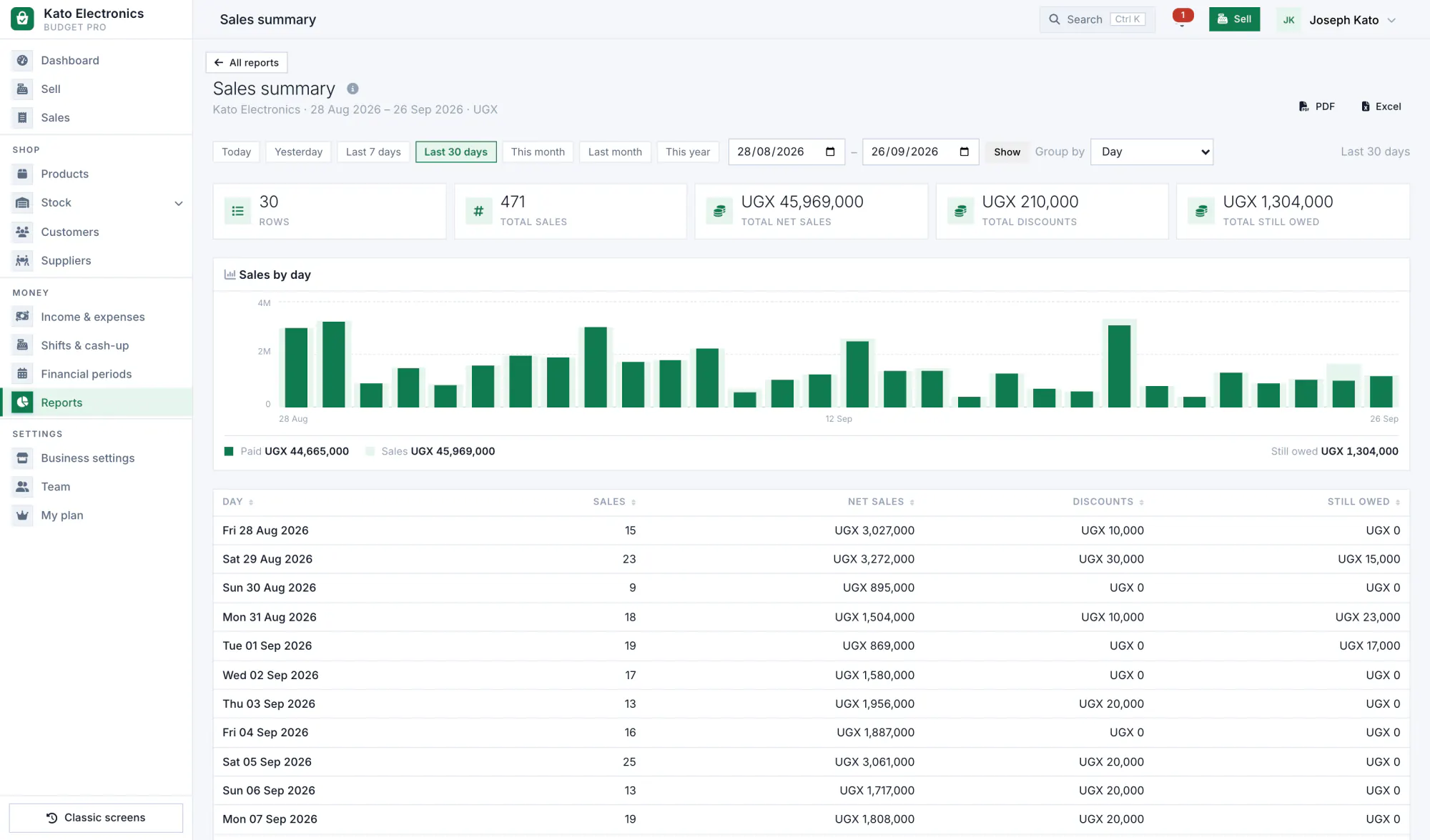 The Budget Pro reports screen with a sales report for the last 30 days.
